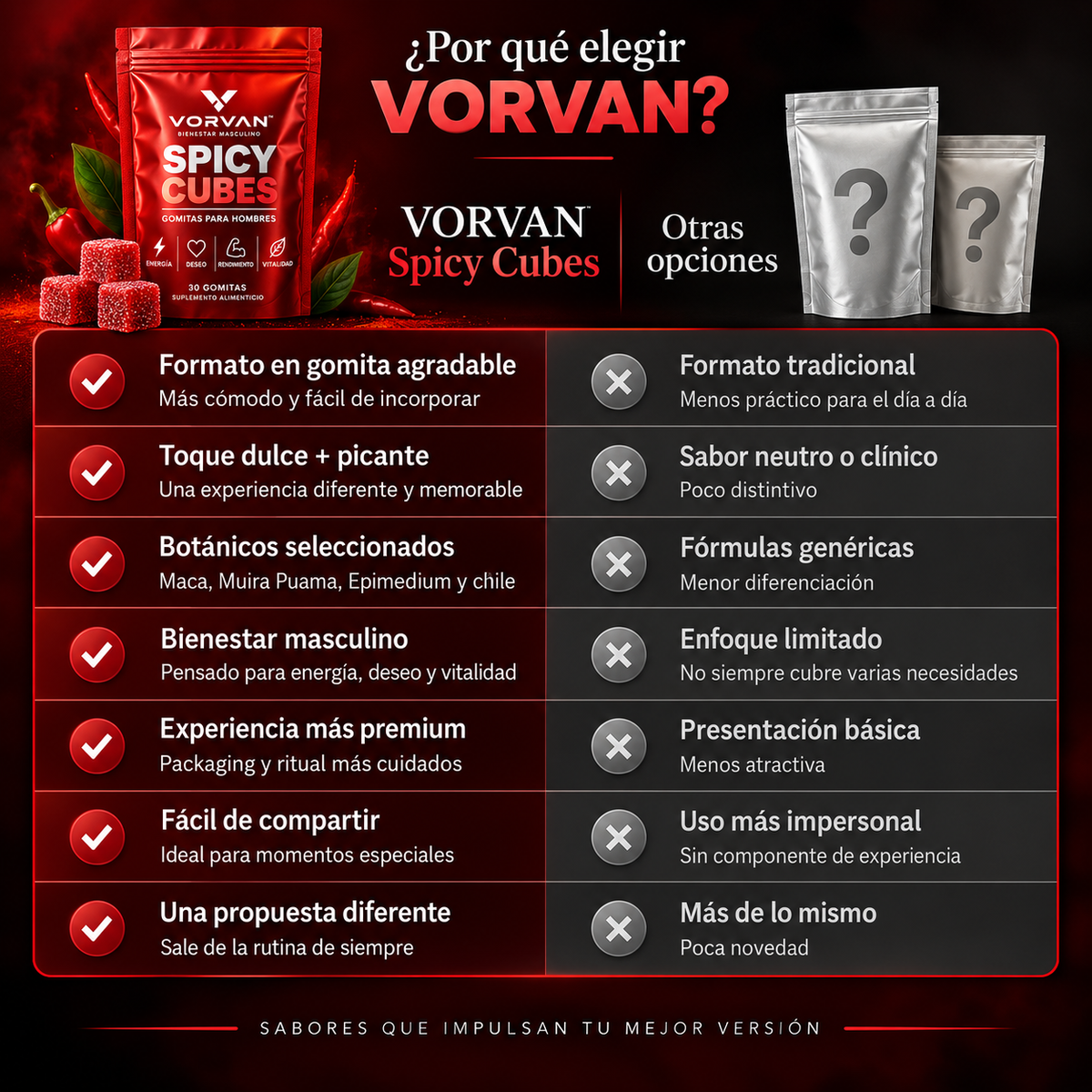 Vorvan ™ | Gomitas de Fuego - Enciende la llama